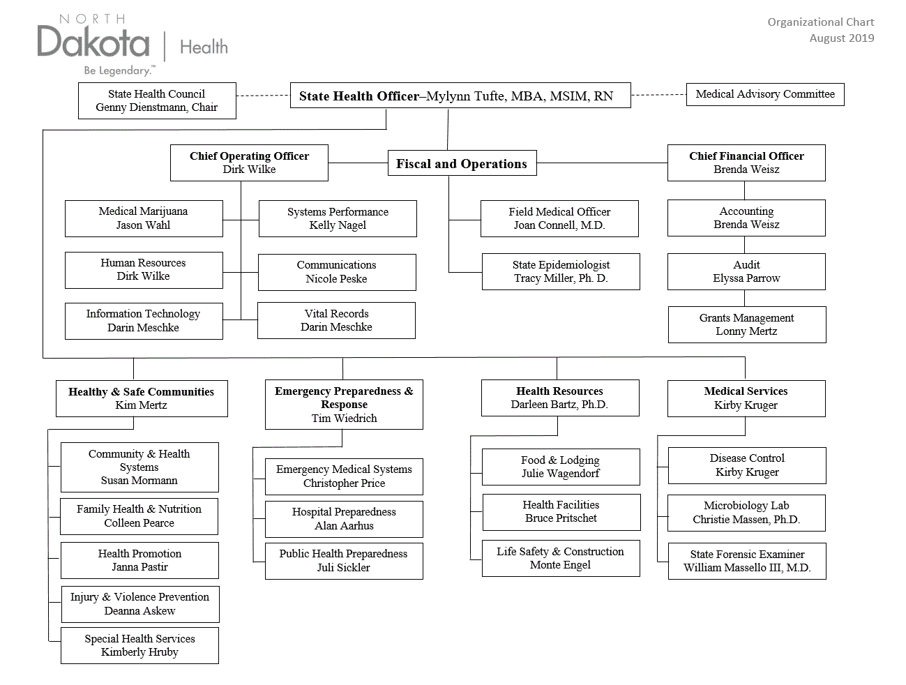 Organizational Chart Of Medical Technology