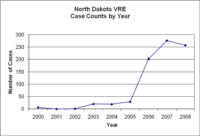historical chart